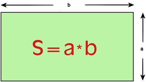 площадь прямоугольника формула