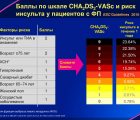 Шкала CHA2DS2-VASc — Калькулятор риска возникновения инсульта при фибрилляции предсердий