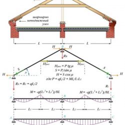 Расчет стропильной системы односкатной крыши шаги и параметры