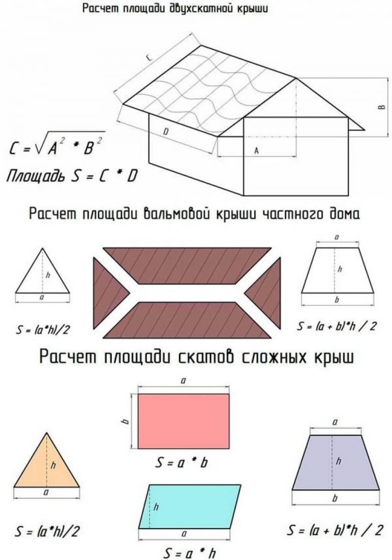  вальмовой крыши: онлайн калькулятор с чертежами стропил, бесплатно!