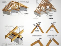Устройство двухскатной крыши