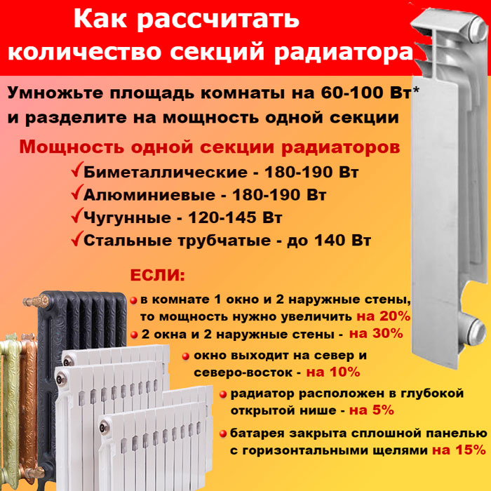 Как рассчитать количество секций радиаторов отопления