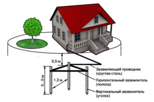 Калькулятор заземления онлайн