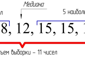 Медиана чисел